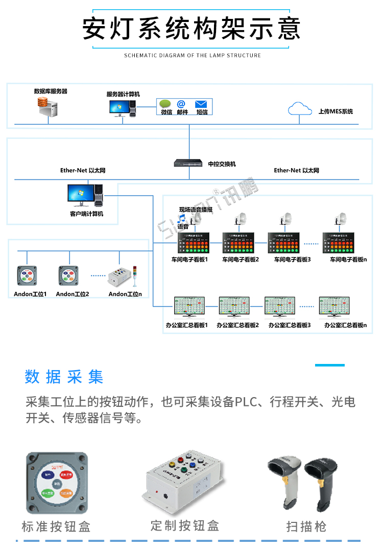 安灯系统架构