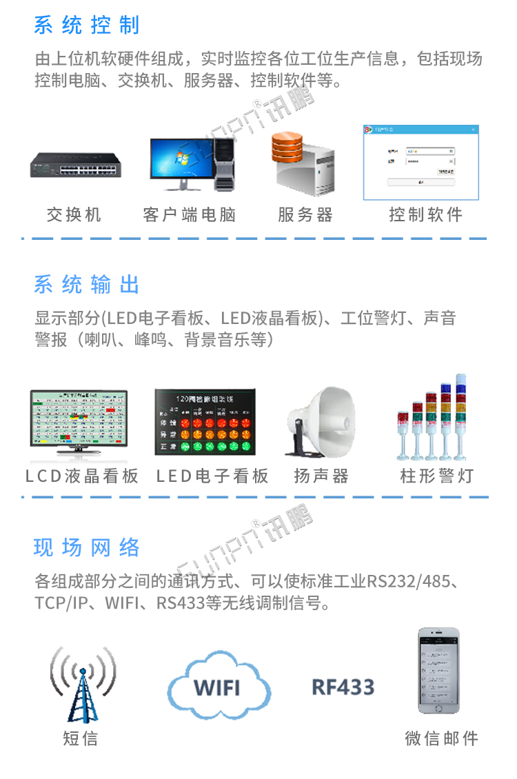 安灯系统系统组成