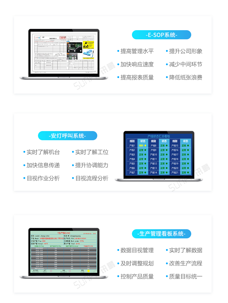 ESOP系统介绍