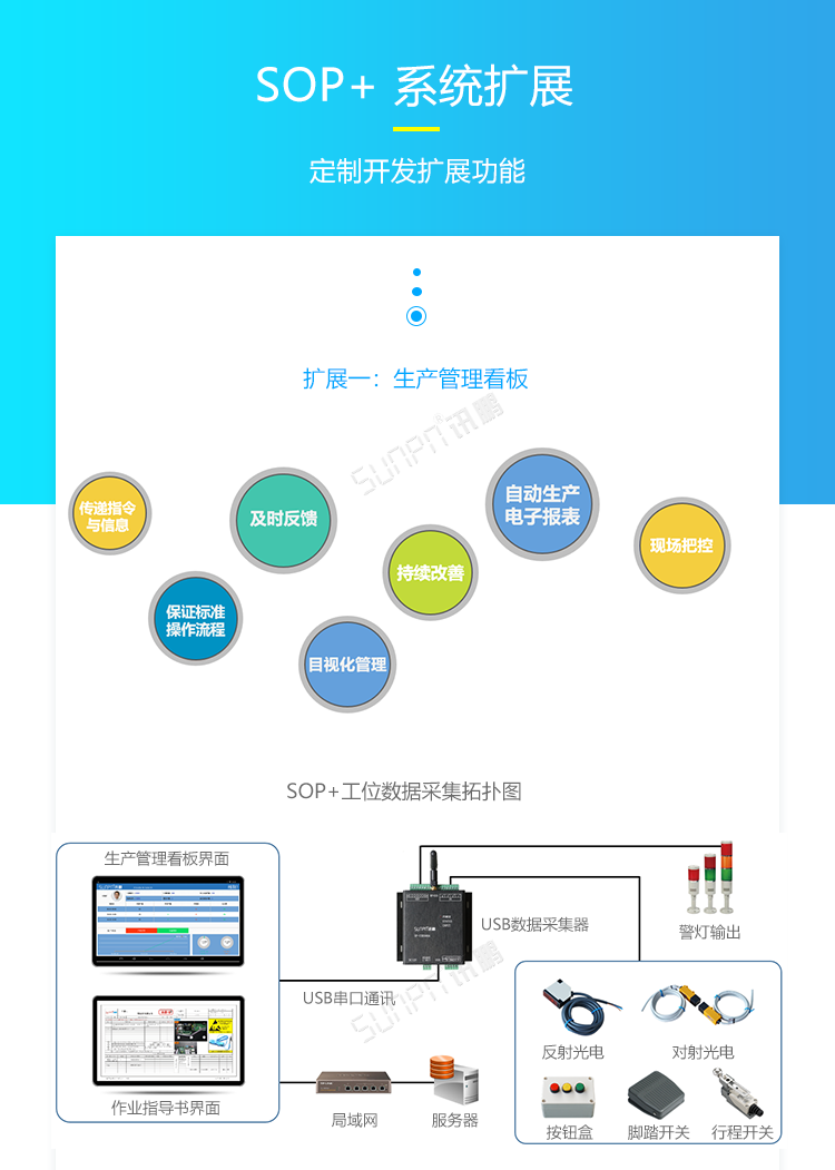 ESOP系统扩展