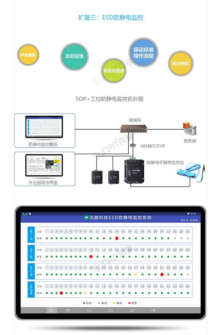 ESOP系统扩展