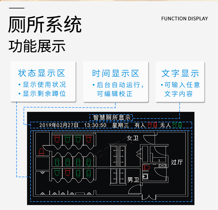 智慧公厕系统功能