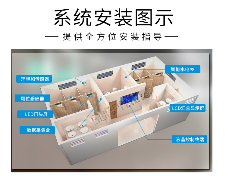 智慧公厕安装图示