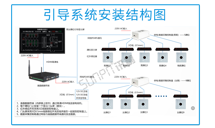智慧公厕安装结构图