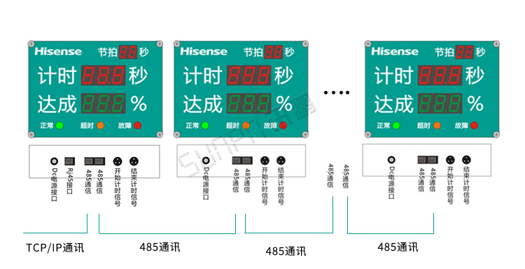 节拍计时器系统架构
