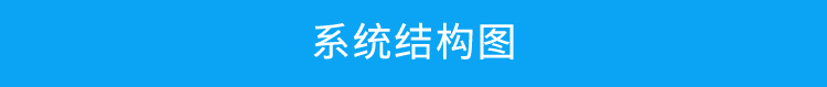 安灯系统架构
