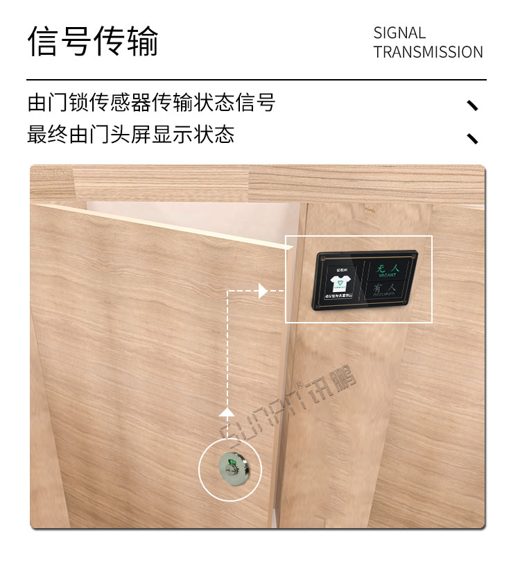 试衣间有人无人显示牌信号传输