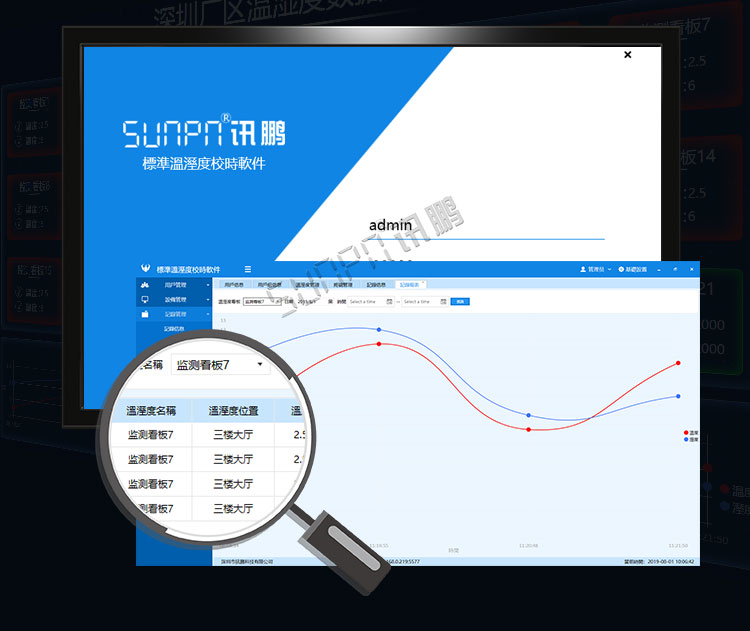 温湿度显示屏数据监测 温湿度显示屏数据监测