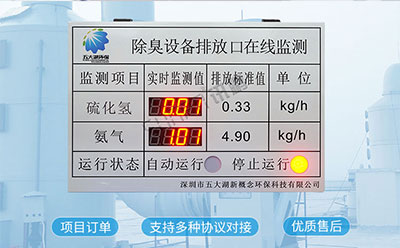 PLC通讯显示屏