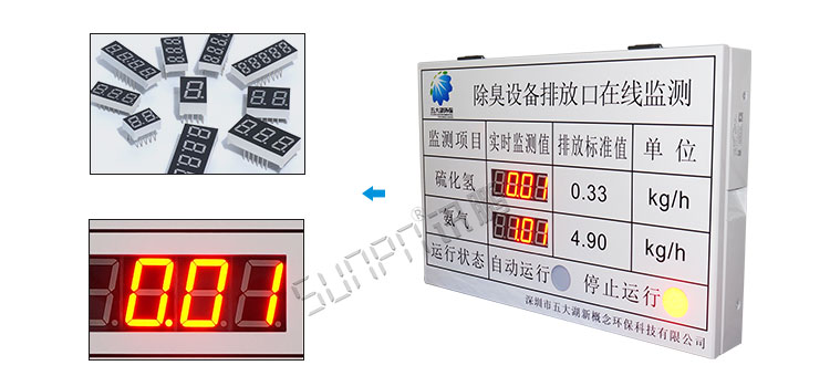 PLC通讯显示屏材质介绍