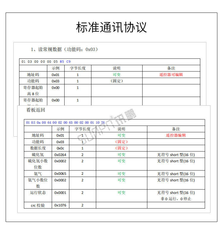 PLC通讯显示屏通讯方式