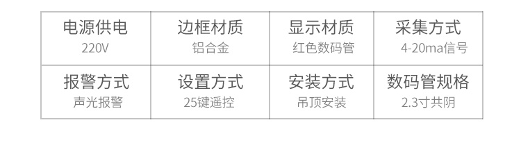 仪器仪表显示屏产品参数