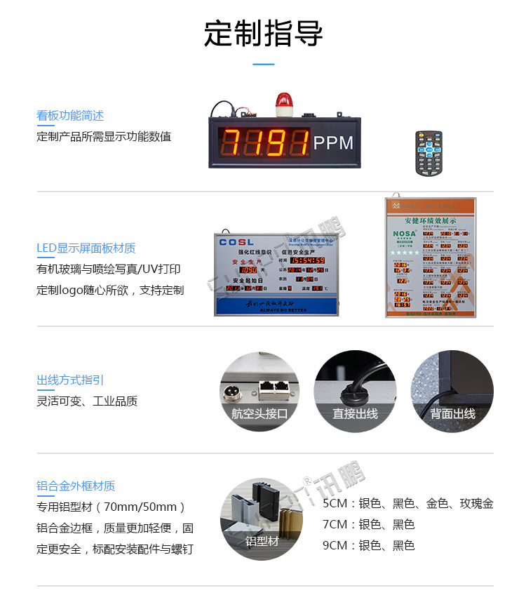 4-20ma信号显示屏定制指导