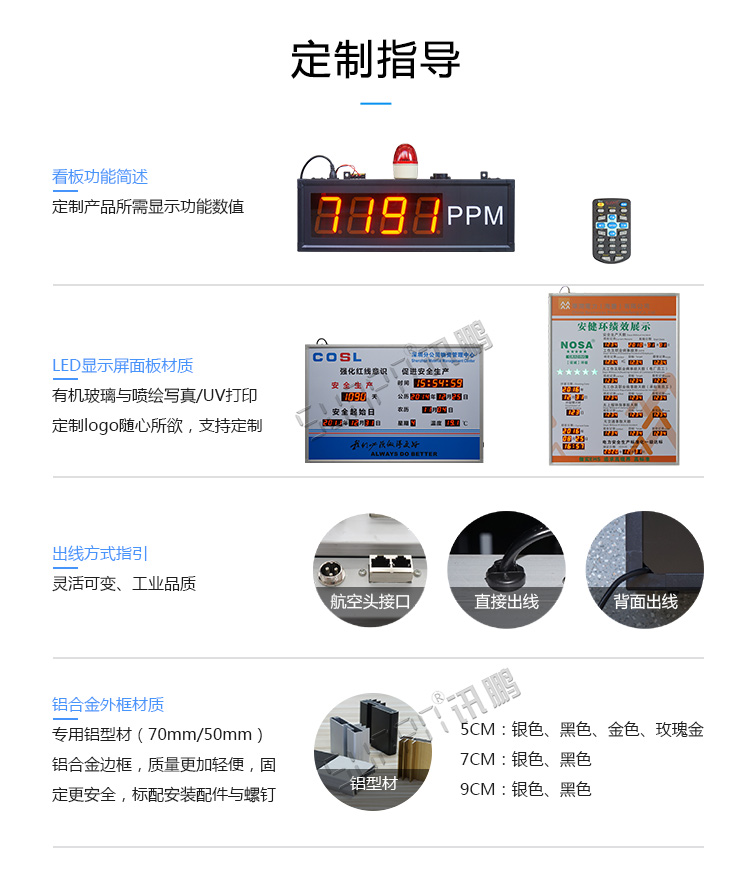 工业数据显示看板定制指导