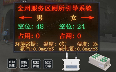 卫生间显示屏