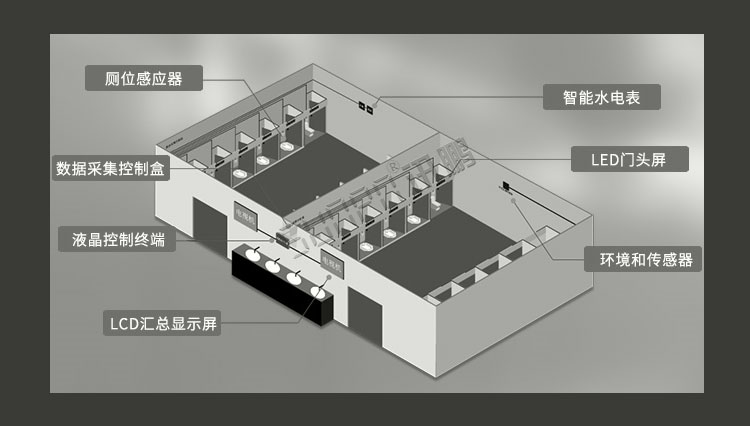 卫生间显示屏产品卖点