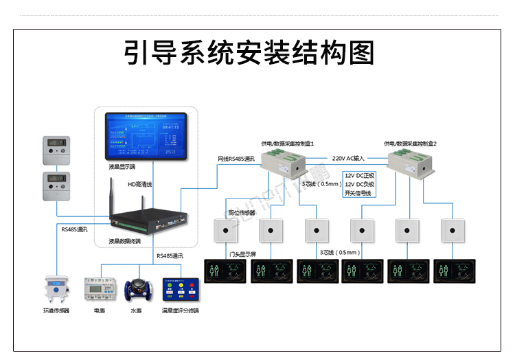 卫生间显示屏安装架构