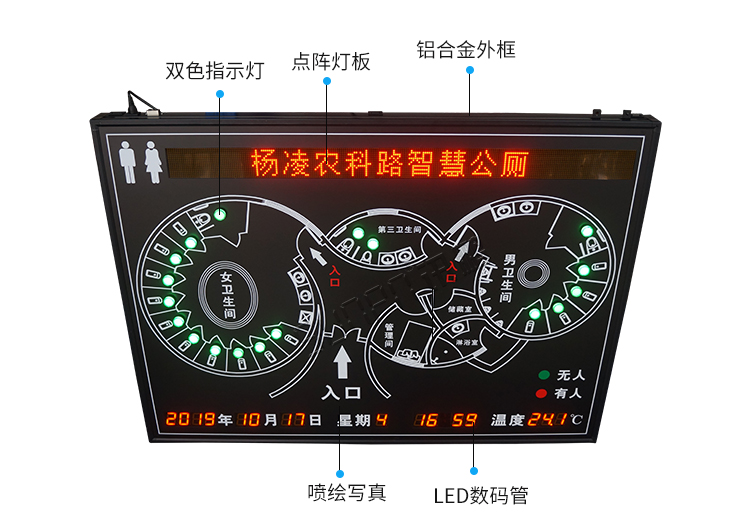 智能公厕管理系统产品细节
