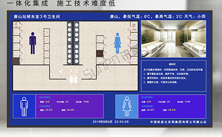 卫生间显示屏