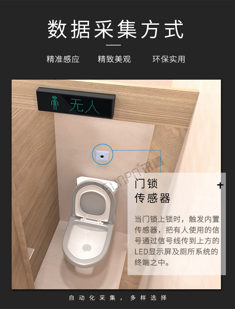卫生间显示屏数据采集