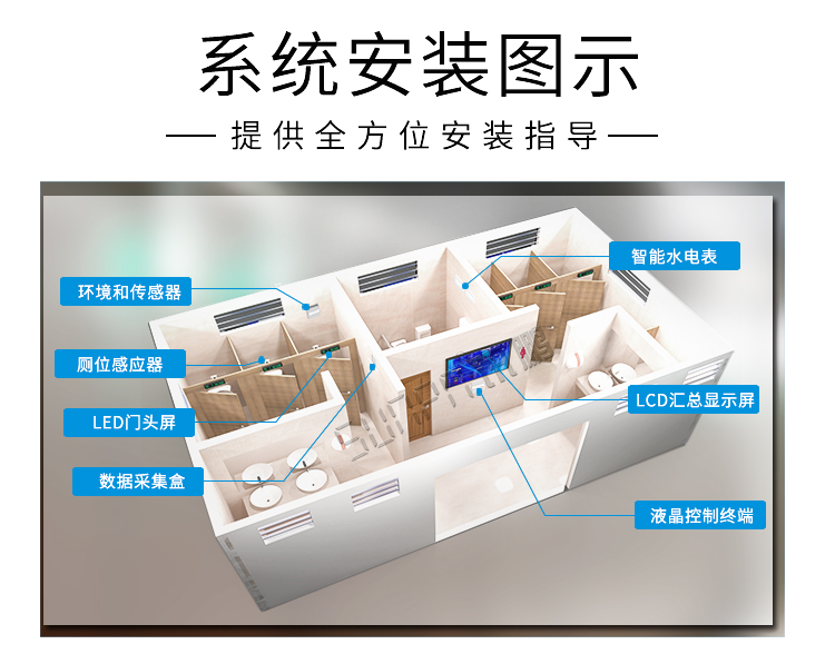 卫生间显示屏安装图示