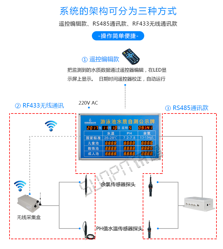 泳池水质监测系统架构