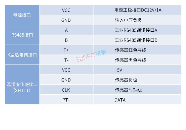 温度采集器数据采集 温度采集器数据采集