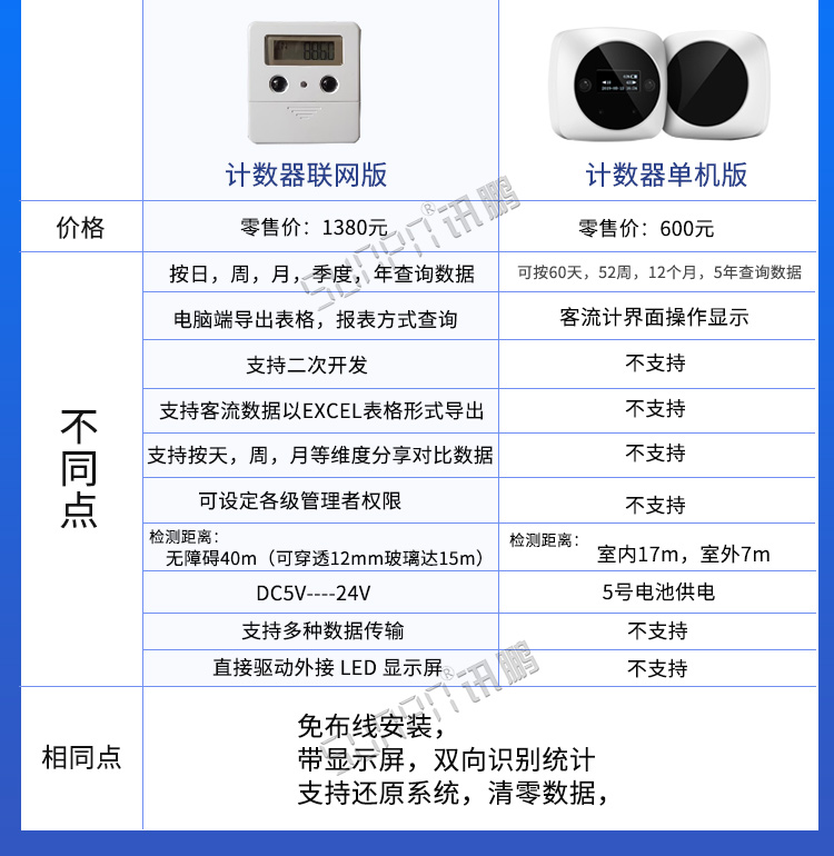 客流量计数器产品对比