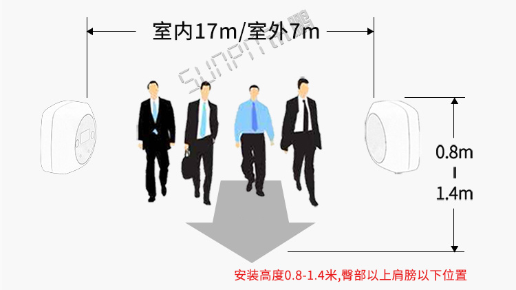 客流量计数器安装介绍