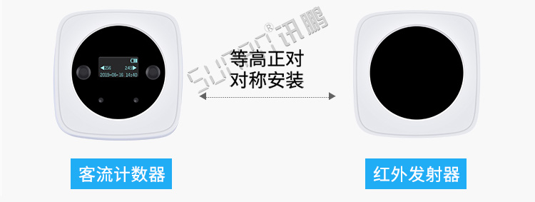 客流量计数器安装介绍