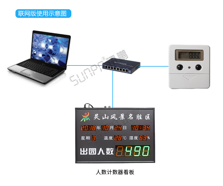 客流量计数器联网版介绍