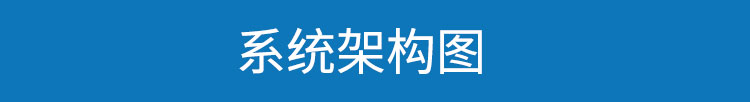 环境数据采集显示屏系统架构