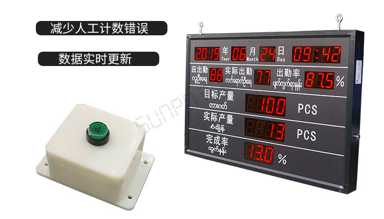 电子看板技术方式 电子看板技术方式