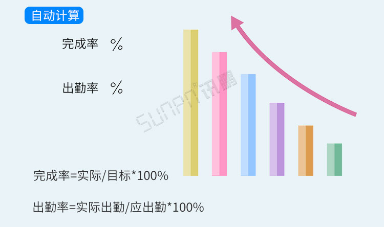 电子看板数据分析 电子看板数据分析