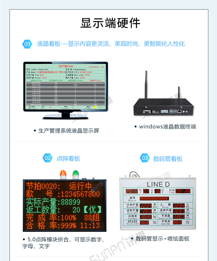电子看板配套硬件 电子看板配套硬件