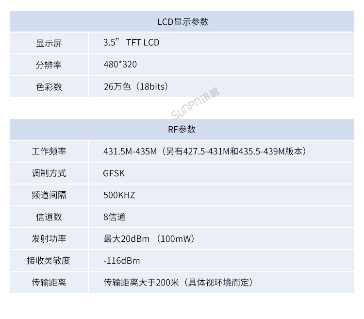 RFID工位机产品参数