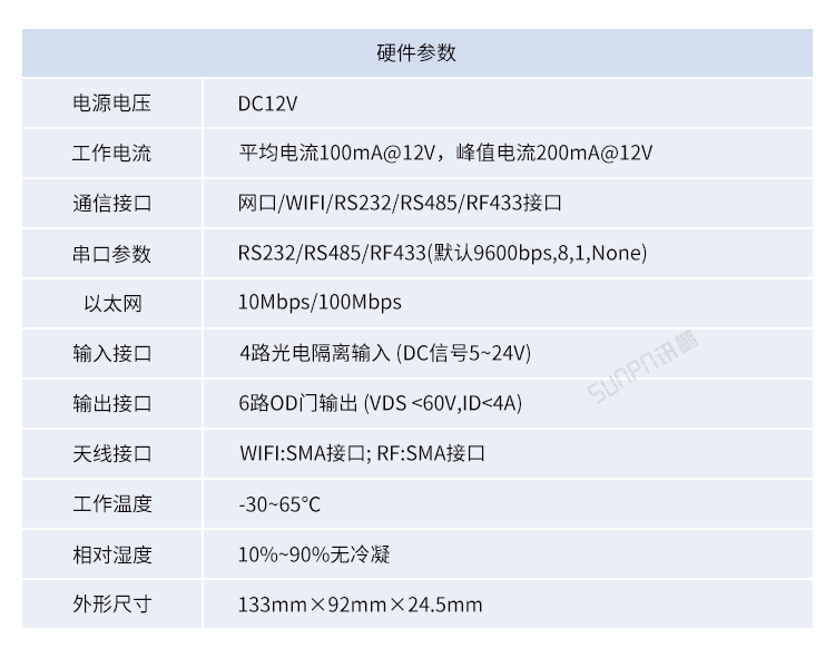 工业物联网网关产品参数
