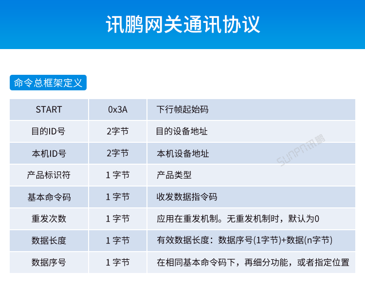 工业物联网网关产品参数说明