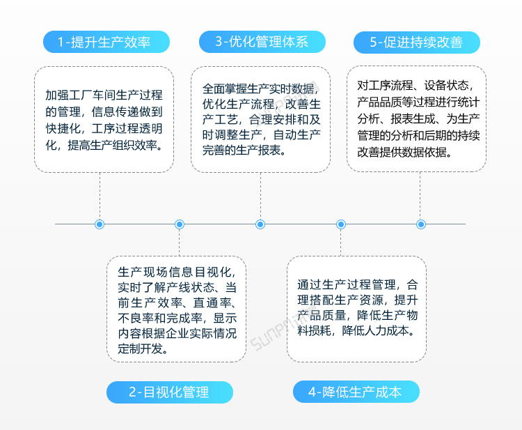 LED电子看板优势介绍