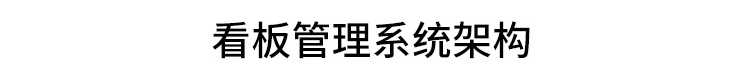 LED电子看板系统架构