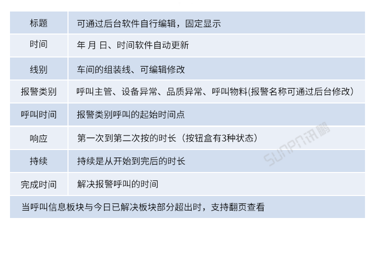 安东系统功能说明