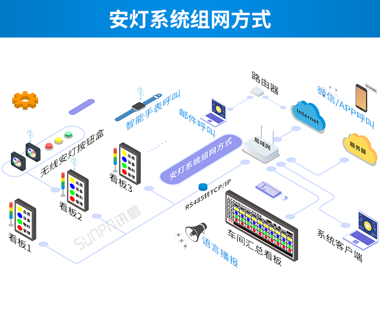 安东系统组网方式