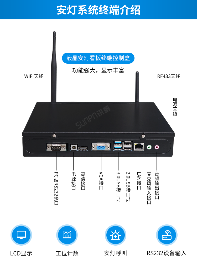 安东系统相关配件-液晶终端