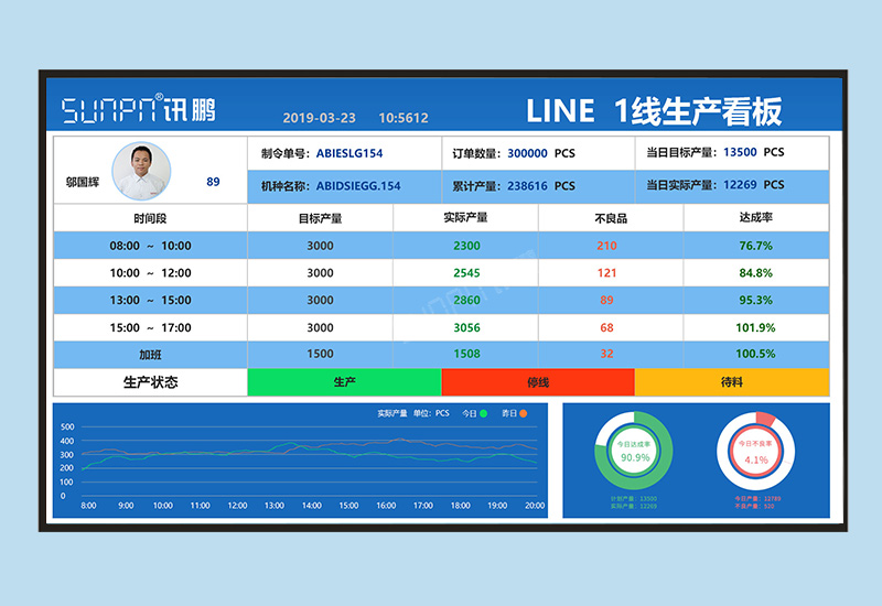 电子看板_车间生产管理看板系统_方案介绍
