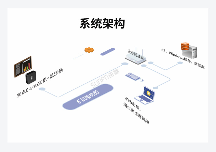 生产计划看板系统架构
