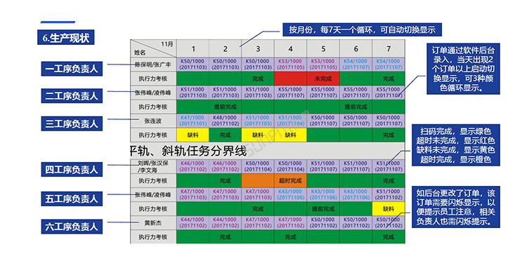 生产计划看板定制指导