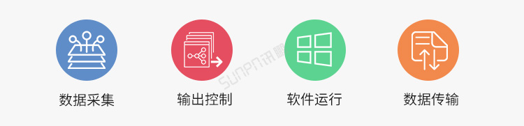 工业电脑主机可实现功能