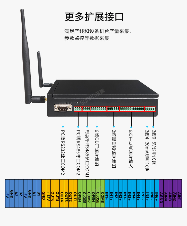 工业电脑主机扩展接口