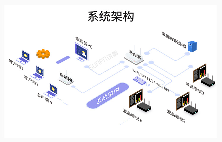 工业电脑主机系统架构