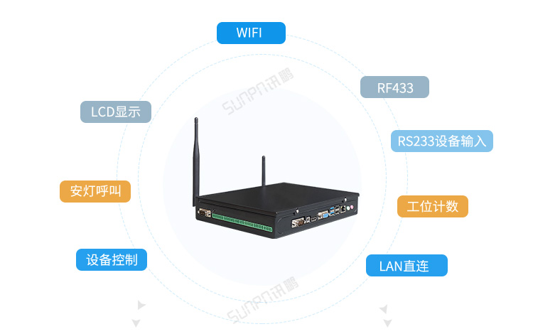 工业电脑主机应用说明